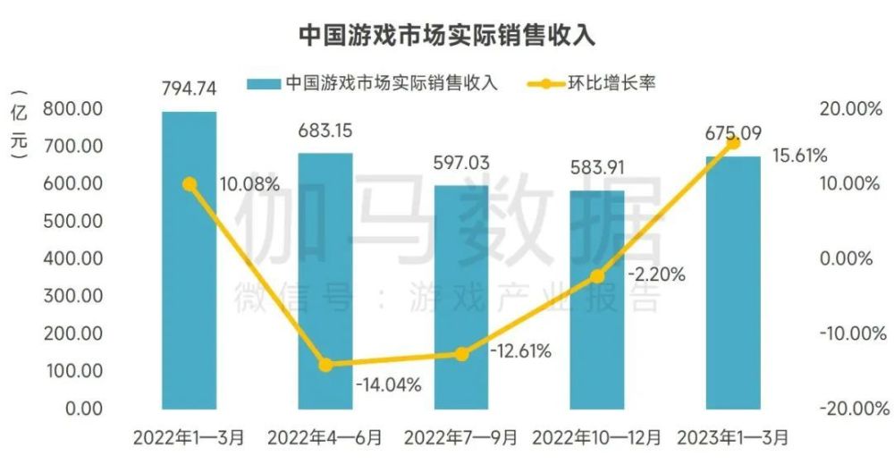 游戲?qū)χ袊?guó)gdp的影響,游戲產(chǎn)業(yè)對(duì)中國(guó)GDP的影響及數(shù)據(jù)整合實(shí)施方案探討——以FT19.53.68為例,深入執(zhí)行數(shù)據(jù)應(yīng)用_蘋果款124.90.58