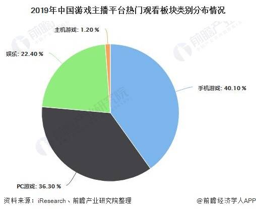 直播經(jīng)濟火熱的原因