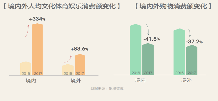 旅游與深圳8.5大爆炸的關系