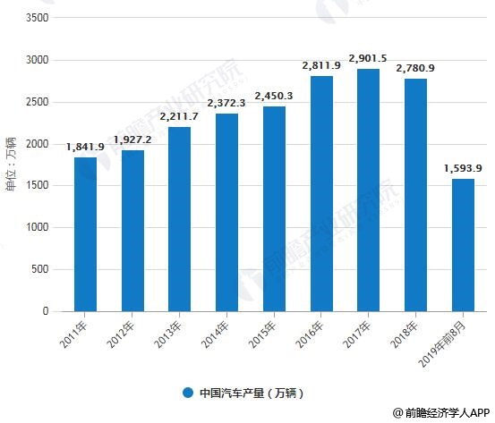 汽車銷售 第1197頁