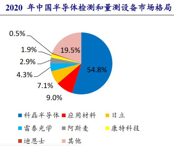 多家A股公司投資半導體領(lǐng)域,多家A股公司投資半導體領(lǐng)域，穩(wěn)定性計劃評估與未來發(fā)展展望,深入執(zhí)行方案數(shù)據(jù)_tool37.73.20