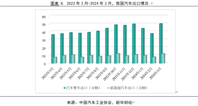 經(jīng)濟發(fā)展對汽車行業(yè)的影響