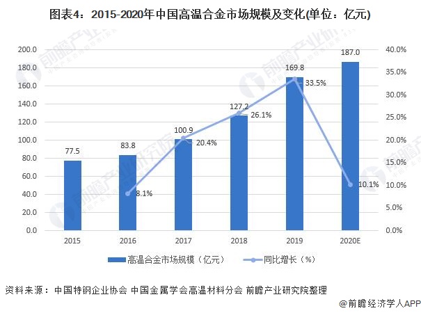 淺析中國經(jīng)濟(jì)高速增長之動力