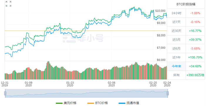 比特幣重回十萬(wàn)美元