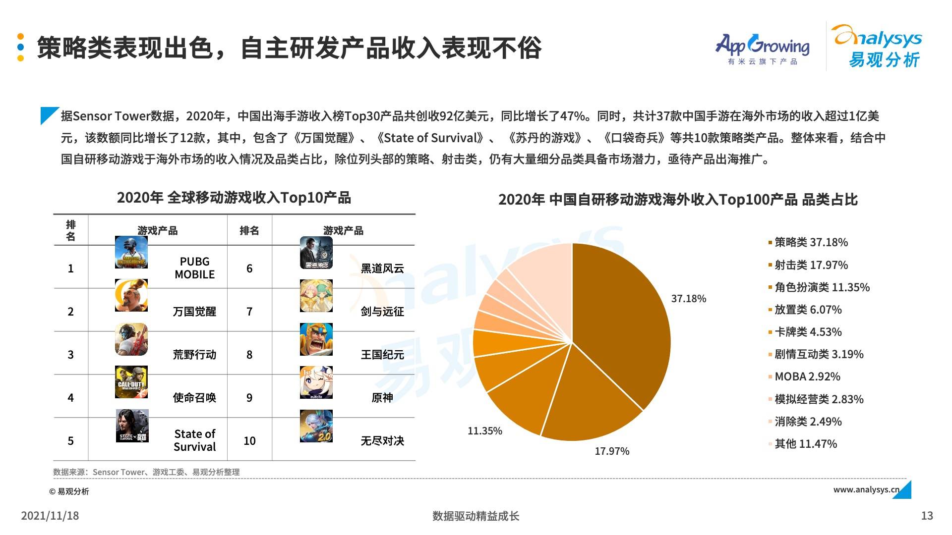 深圳游戲發(fā)行公司