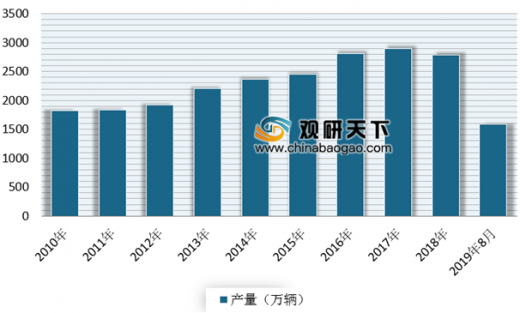 汽車工業(yè)發(fā)展與國家的經(jīng)濟水平有什么樣的關系?,汽車工業(yè)發(fā)展與國家經(jīng)濟水平的緊密關系，實時解析與解答,平衡實施策略_版輿53.35.69