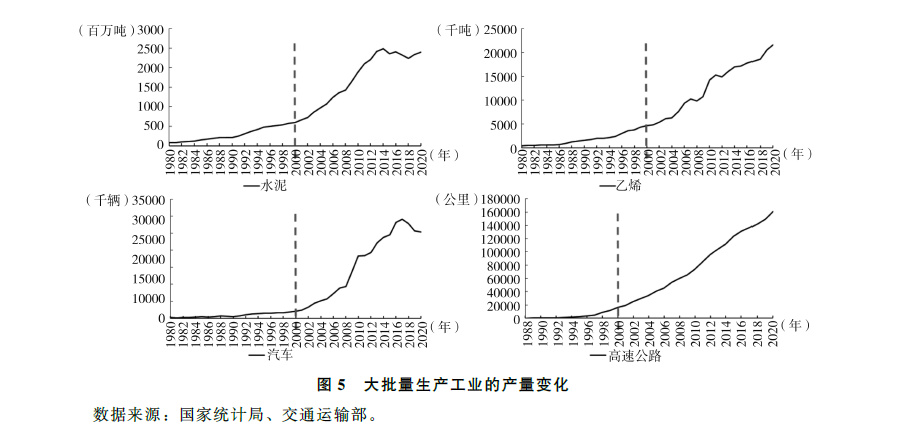 中國經(jīng)濟高速增長的動因,中國經(jīng)濟高速增長的動因及可靠設計策略解析 V11.96.15,預測分析說明_珂羅版90.27.26