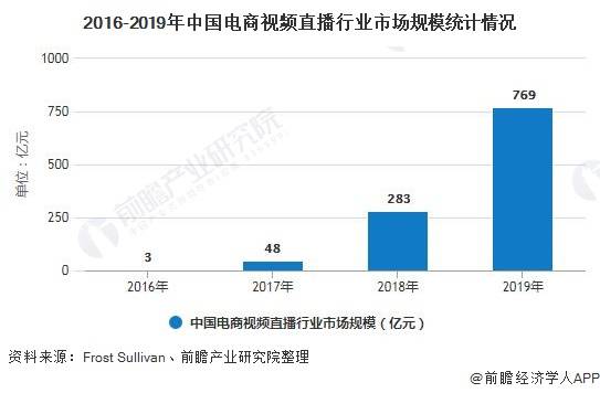 直播對電影的影響