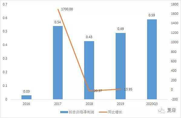 旅游業(yè)和經(jīng)濟(jì)增長(zhǎng)的理論