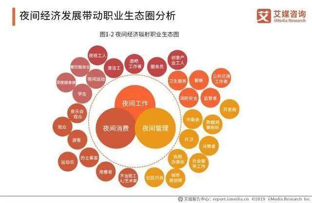 電影與經(jīng)濟的發(fā)展關系