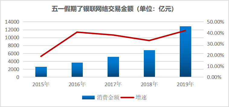 旅游業(yè)對經(jīng)濟(jì)增長的實(shí)證分析,旅游業(yè)對經(jīng)濟(jì)增長的實(shí)證分析，實(shí)時解答解釋定義的重要性,實(shí)用性執(zhí)行策略講解_工具版16.26.72