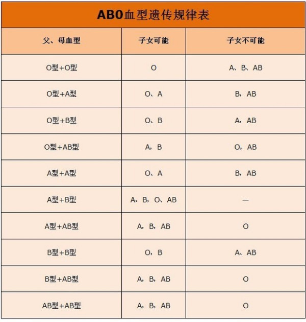 abo溶血什么情況下會發(fā)生