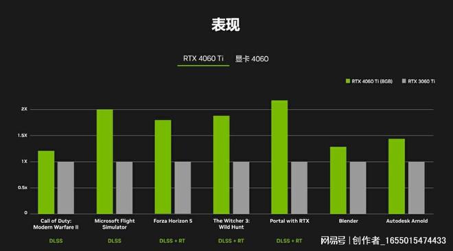 英偉達(dá)ge,英偉達(dá)GE與科學(xué)數(shù)據(jù)解釋定義，探索技術(shù)的深度與廣度,權(quán)威詮釋推進(jìn)方式_版位73.19.32