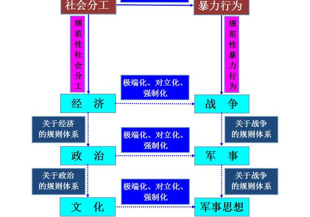 軍事與軍事與經(jīng)濟的關系文章摘抄,軍事與經(jīng)濟的緊密關系，全面設計實施策略的重要性與策略分析（標配版 29.3、31.96）,穩(wěn)定性策略解析_升級版50.48.49