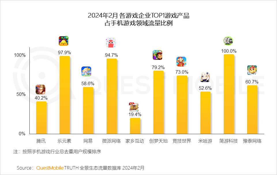 熱點玩游戲費流量嗎,熱點游戲與流量消耗，全面分析說明,數(shù)據(jù)實施導向策略_紀念版59.72.39