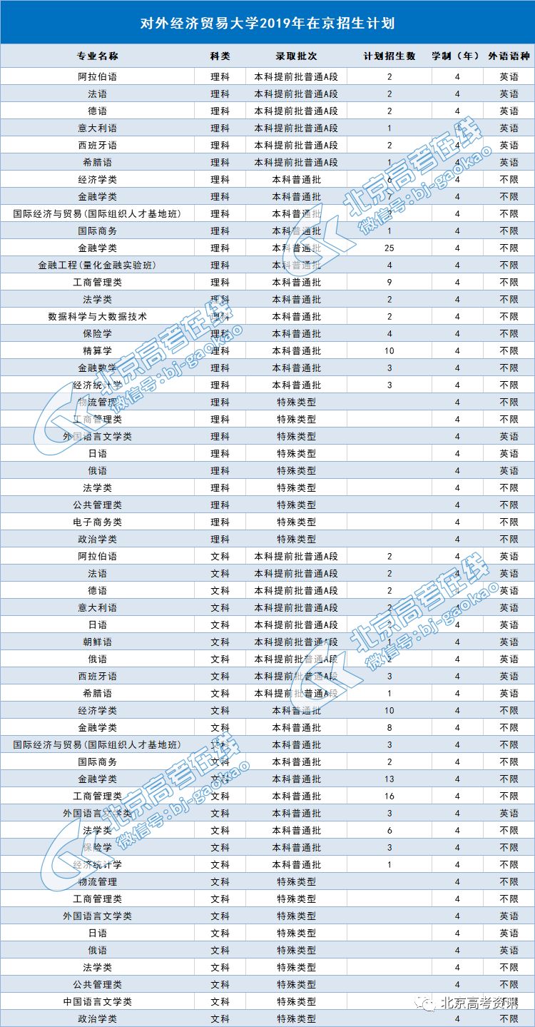 韓國(guó)財(cái)經(jīng)專業(yè)大學(xué)排名,韓國(guó)財(cái)經(jīng)專業(yè)大學(xué)排名及理論研究解析說明,實(shí)踐性計(jì)劃推進(jìn)_續(xù)版91.95.30