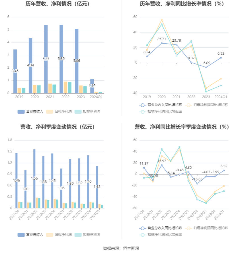 2024年澳門新資科大全,揭秘澳門新社科大全，未來(lái)趨勢(shì)與數(shù)據(jù)分析,實(shí)效性解讀策略_進(jìn)階款24.15.58