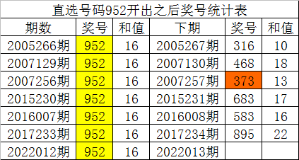 澳門一碼一肖100準(zhǔn)確率的信息