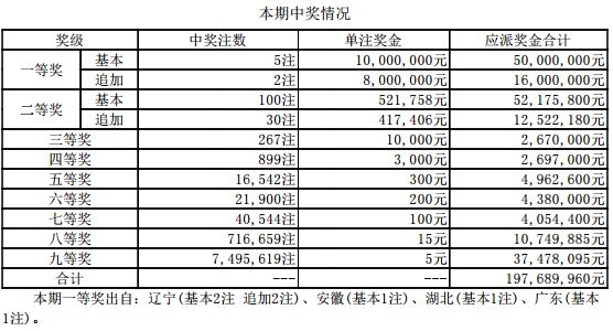 澳門開獎記錄近期王中王