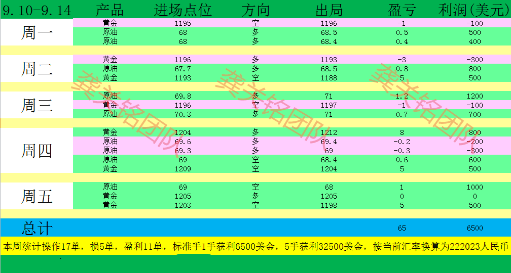 王大仙精準(zhǔn)碼最全資料