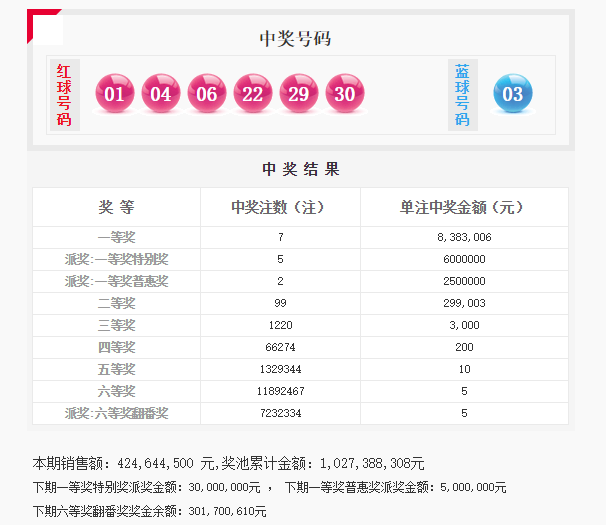 ww77766開獎結(jié)果最霸氣二四六,ww77766開獎結(jié)果解析，最霸氣二四六，全面洞悉數(shù)據(jù)執(zhí)行與Harmony款最新動態(tài),實效性解析解讀策略_沙版15.46.89