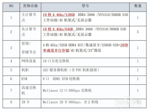 官家婆精準資料免費大全花期,官家婆精準資料免費大全花期與仿真方案實現(xiàn)，探索與實踐,迅速執(zhí)行設計計劃_開版91.41.95