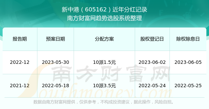 新澳天天開獎資料大全最新54期