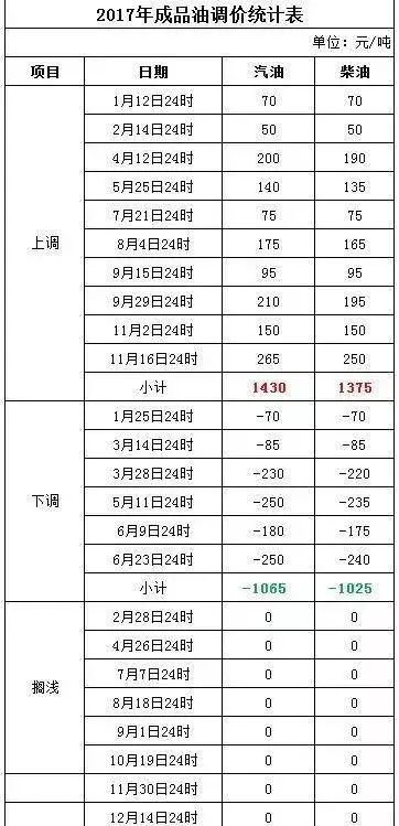 新澳門六開獎結(jié)果2025開獎記錄今晚