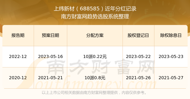 2024新澳彩開獎結果歷史記錄查詢,探索未來，新澳彩開獎結果歷史記錄查詢與深層計劃數據實施的深度解析,全面分析解釋定義_Premium31.63.71