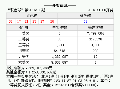 澳門開獎(jiǎng)結(jié)果2020 開獎(jiǎng)記錄_140期