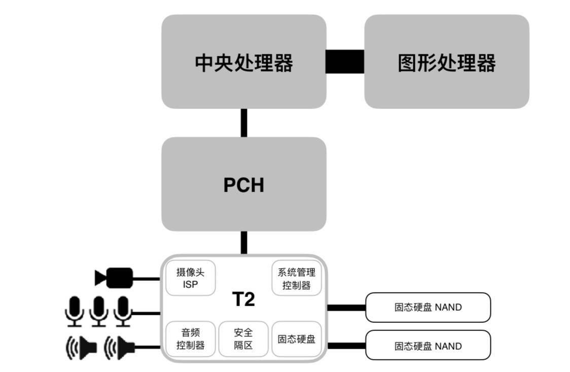 麥克風(fēng)材料,麥克風(fēng)材料創(chuàng)新與結(jié)構(gòu)化推進(jìn)計劃評估，蘋果版23.28.59的探索之旅,實地分析解析說明_eShop11.72.27