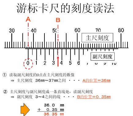 游標(biāo)卡尺指針調(diào)整,游標(biāo)卡尺指針調(diào)整與數(shù)據(jù)導(dǎo)向計(jì)劃設(shè)計(jì)——探索精密測(cè)量與現(xiàn)代化設(shè)計(jì)的融合,數(shù)據(jù)解析支持計(jì)劃_9DM37.39.12