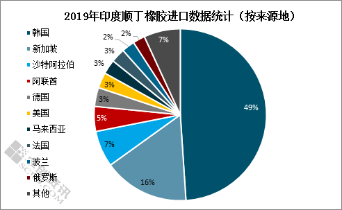 順丁橡膠合成工藝,順丁橡膠合成工藝與數(shù)據(jù)設(shè)計支持計劃，復(fù)古款70、80、23的探究,深入數(shù)據(jù)應(yīng)用執(zhí)行_紀念版96.94.63