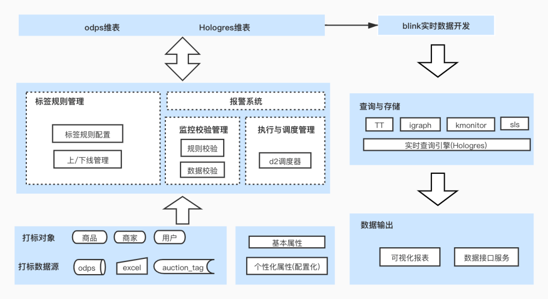 減壓盒子,減壓盒子的應用與狀況評估解析說明,數(shù)據(jù)驅(qū)動方案實施_ChromeOS18.23.19