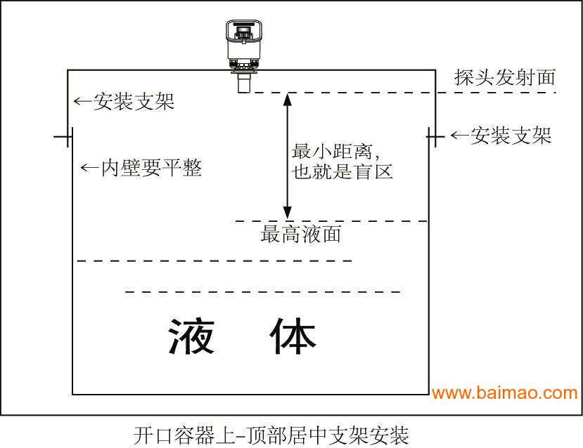 化工儀表生產(chǎn)廠家,化工儀表生產(chǎn)廠家的數(shù)據(jù)驅(qū)動(dòng)設(shè)計(jì)策略，DX版19.62.55探索,結(jié)構(gòu)化推進(jìn)計(jì)劃評(píng)估_凸版印刷58.93.48