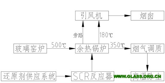 偶氮化工藝是什么,偶氮化工藝解析與安全性計劃探討,標準化實施評估_娛樂版32.78.49