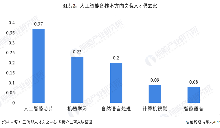 電力人工智能專業(yè)發(fā)展報告,電力人工智能專業(yè)發(fā)展報告，實證分析與未來展望,深度研究解釋定義_DP57.30.17