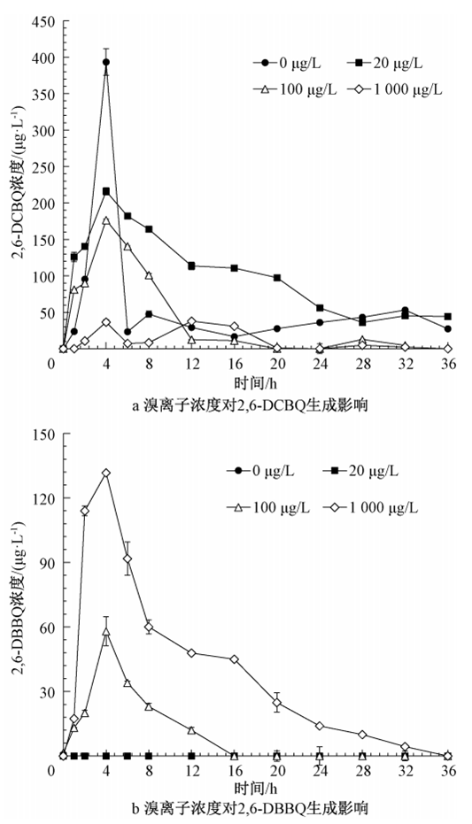 水中鉬超標(biāo),入門版，水中鉬超標(biāo)現(xiàn)象及其精準(zhǔn)實(shí)施分析,數(shù)據(jù)驅(qū)動決策執(zhí)行_輕量版32.79.12