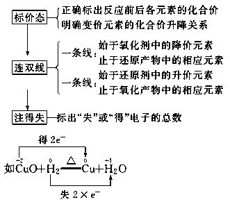 打火機的化學(xué)反應(yīng),打火機的化學(xué)反應(yīng)與快速方案執(zhí)行，一場科技與效率的完美融合,實踐計劃推進_專屬版95.30.87