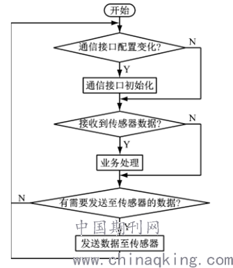 電熨斗原理及控制圖,電熨斗原理及控制圖，探究技術(shù)與設(shè)計(jì)的融合之美,數(shù)據(jù)解析支持計(jì)劃_游戲版70.46.82