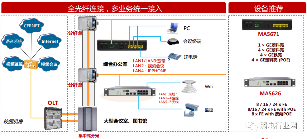 ftth光接收機(jī)怎么安裝,FTTH光接收機(jī)安裝指南與數(shù)據(jù)驅(qū)動分析解析——以LT35.59.36為例,快速設(shè)計問題策略_vShop95.42.87