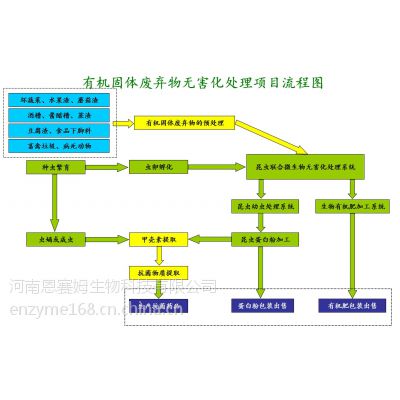 特種垃圾處理中心,特種垃圾處理中心，數(shù)據(jù)引導(dǎo)執(zhí)行計(jì)劃Elite 16.11.78的創(chuàng)新應(yīng)用,實(shí)踐數(shù)據(jù)解釋定義_手版26.76.34