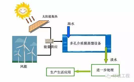 海水淡化設(shè)備工作原理,海水淡化設(shè)備工作原理，前沿解答解釋定義,高速響應(yīng)策略解析_HarmonyOS68.91.15