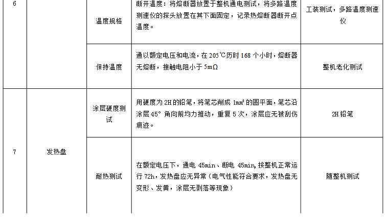 色譜技術及應用實驗報告,色譜技術及應用實驗報告，實地解析說明,經(jīng)濟方案解析_Deluxe69.73.57