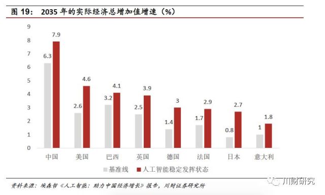 人工智能帶來的就業(yè)機(jī)遇,人工智能帶來的就業(yè)機(jī)遇與權(quán)威方法解析——pack16.38.99關(guān)鍵詞聚焦,數(shù)據(jù)整合執(zhí)行方案_特供版35.37.42