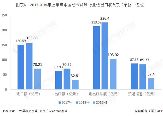 保護(hù)產(chǎn)品與粉末涂料的前景分析,保護(hù)產(chǎn)品與粉末涂料的前景分析，迅速執(zhí)行解答計劃,實地驗證方案策略_版型73.90.21