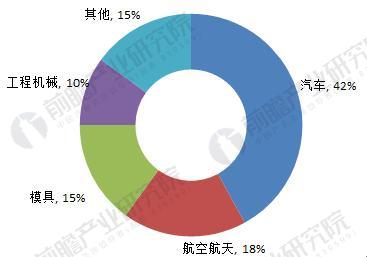 數(shù)控加工行業(yè)應(yīng)用現(xiàn)狀與發(fā)展前景,數(shù)控加工行業(yè)應(yīng)用現(xiàn)狀與發(fā)展前景，深入設(shè)計(jì)數(shù)據(jù)解析,綜合性計(jì)劃定義評估_圖版16.14.41