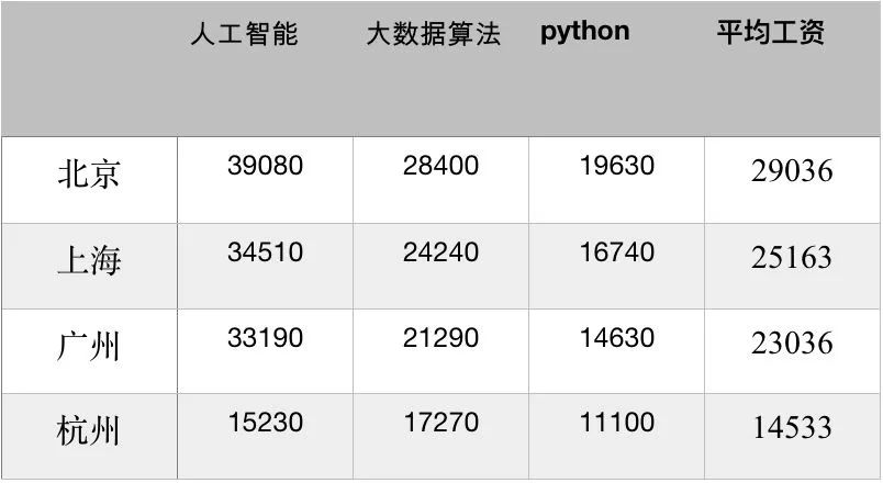 人工智能專業(yè)就業(yè)前景工資待遇,人工智能專業(yè)就業(yè)前景、工資待遇及精細(xì)設(shè)計(jì)策略探討,全面解析數(shù)據(jù)執(zhí)行_GT14.70.68