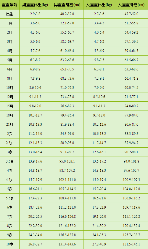 1歲寶寶身高體重標準,關于一歲的寶寶身高體重標準與高速響應計劃實施的研究報告,全面數(shù)據(jù)執(zhí)行計劃_豪華款91.45.19