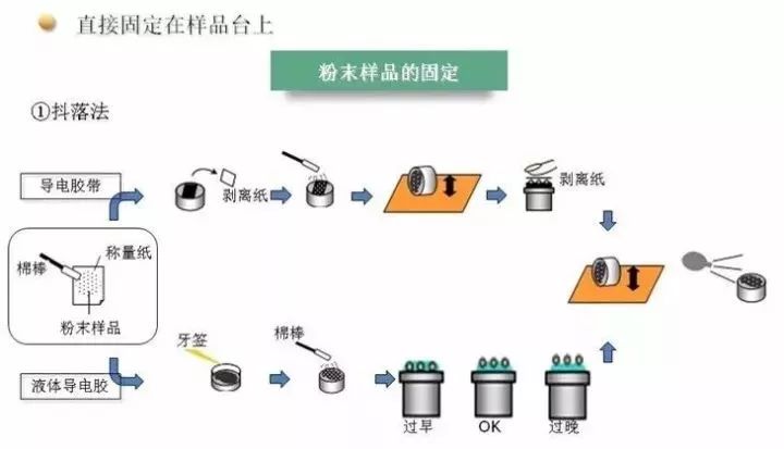 機油樣品展示道具,機油樣品展示道具與系統(tǒng)化推進策略研討的超值版探討,動態(tài)詞匯解析_Chromebook73.94.36